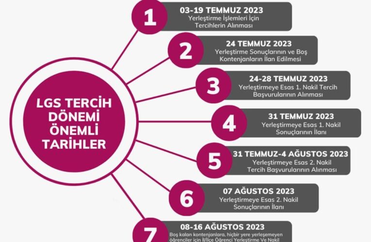 LGS TERCİH BAŞVURULARI BAŞLADI