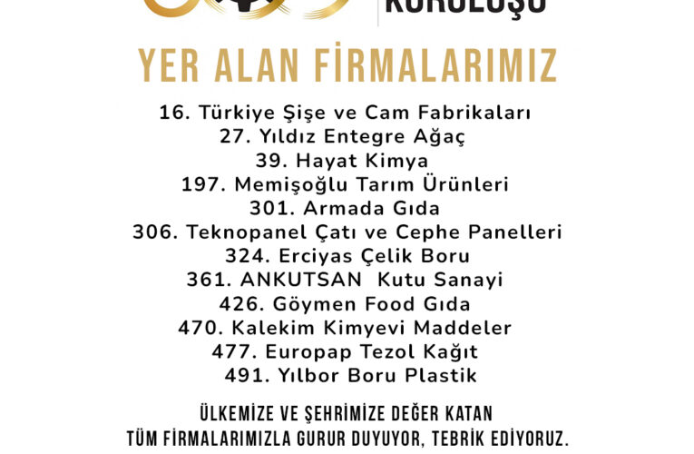 İSO 500 Listesinde MTOSB’den 12 firma yer aldı