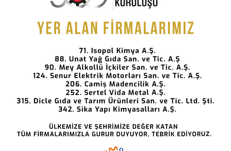 İSO İkinci 500’e MTOSB’den 8 firma girdi
