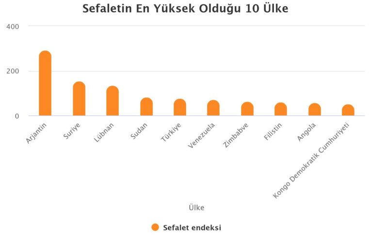 Müjde Dediler, Halkı Sefalete Mahkum Ettiler!